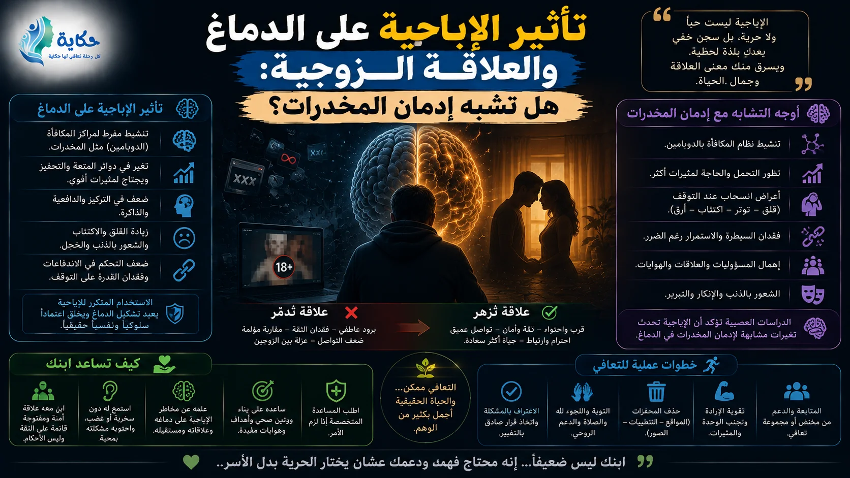 تأثير الإباحية على الدماغ والعلاقة الزوجية: هل تشبه إدمان المخدرات؟