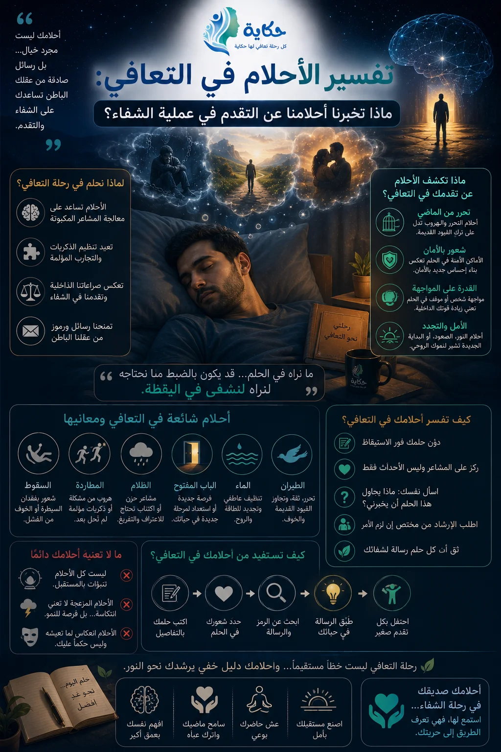 تفسير الأحلام في التعافي: ماذا تخبرنا أحلامنا عن التقدم في عملية الشفاء؟