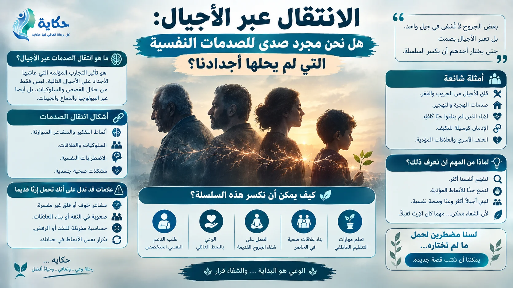 الانتقال عبر الأجيال: هل نحن مجرد صدى للصدمات النفسية التي لم يحلها أجدادنا؟