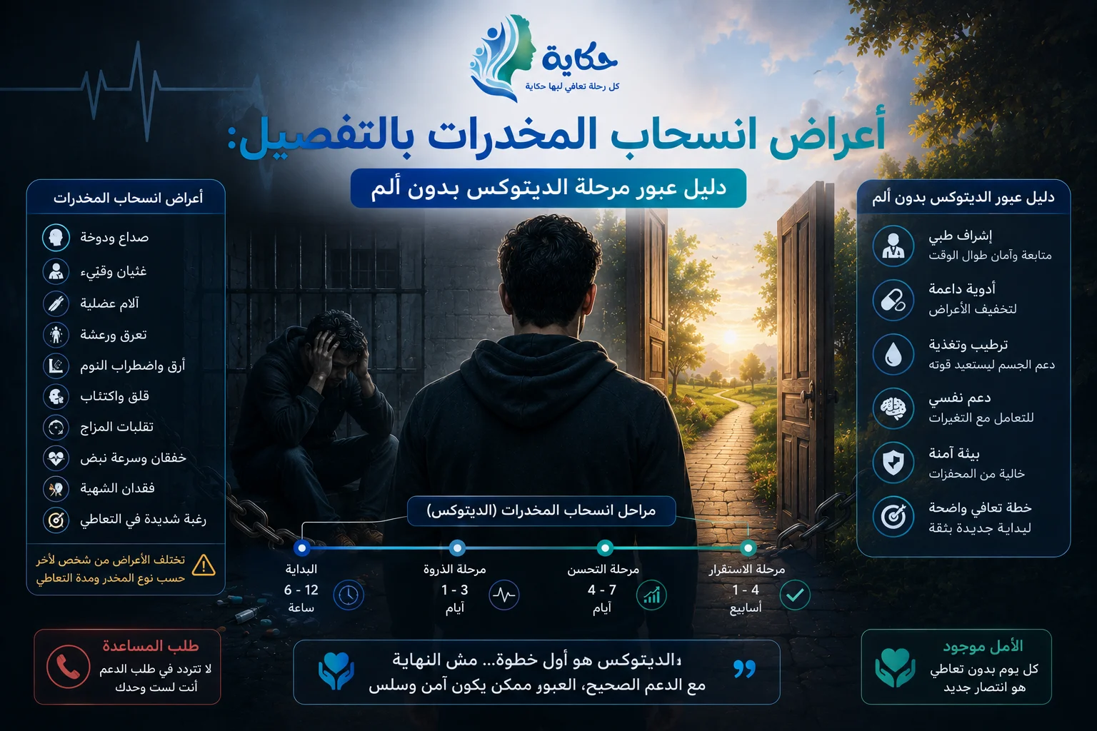 أعراض انسحاب المخدرات بالتفصيل: دليل عبور مرحلة الديتوكس بدون ألم