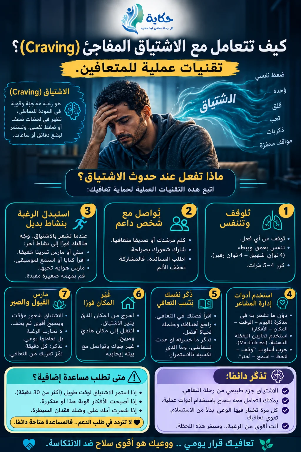 كيف تتعامل مع الاشتياق المفاجئ (Craving)؟ تقنيات عملية للمتعافين.