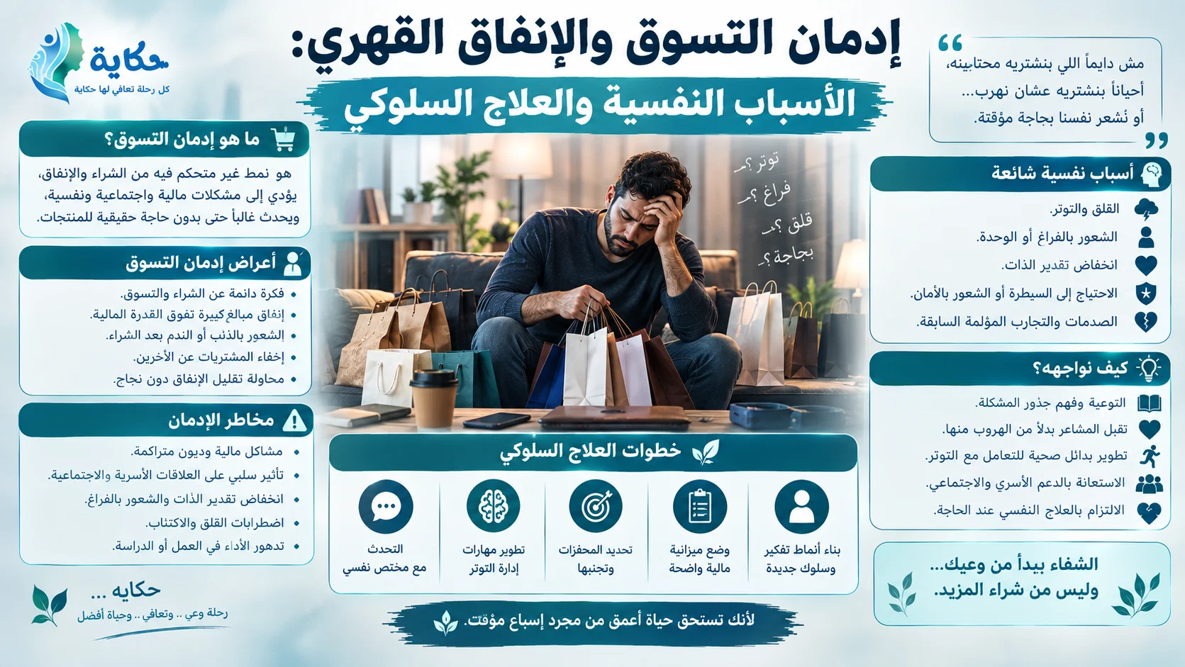 إدمان التسوق والإنفاق القهري: الأسباب النفسية والعلاج السلوكي