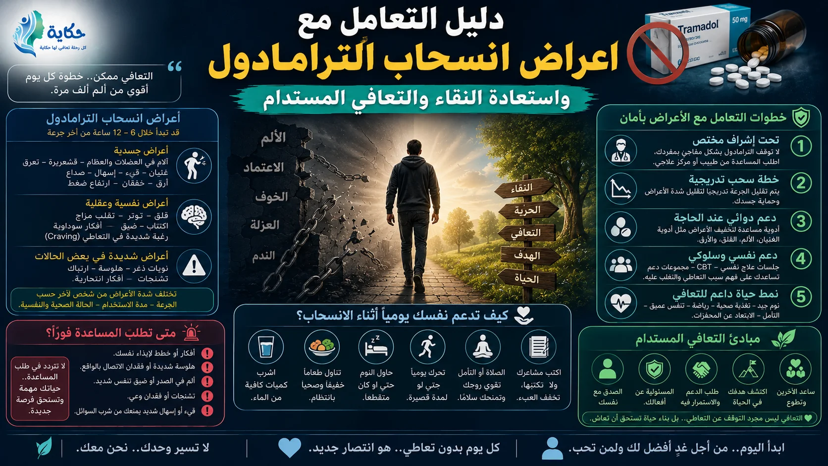 دليل التعامل مع اعراض انسحاب الترامادول واستعادة النقاء والتعافي المستدام