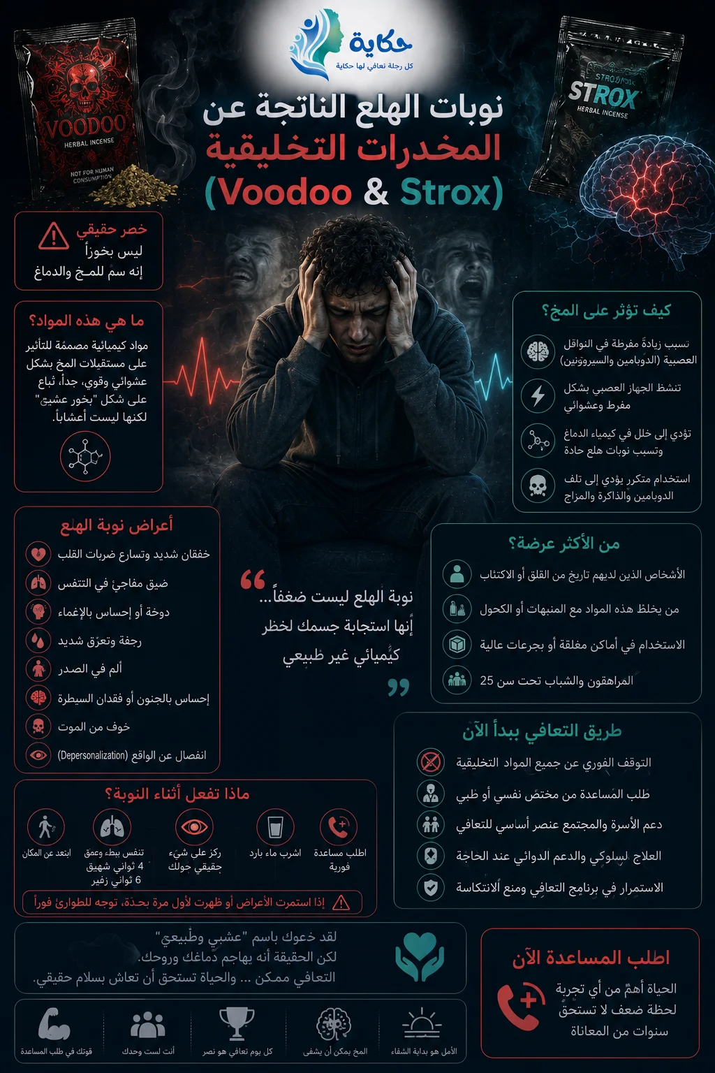 نوبات الهلع الناتجة عن المخدرات التخليقية (Voodoo & Strox)