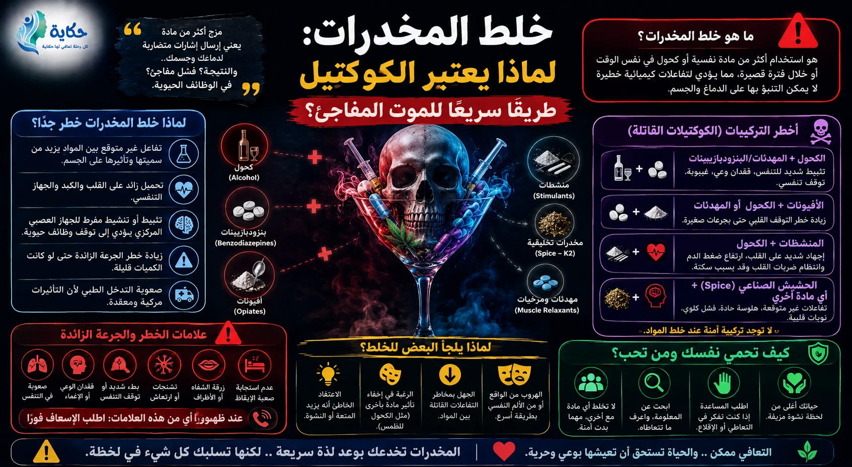 خلط المخدرات: لماذا يعتبر الكوكتيل طريقًا سريعًا للموت المفاجئ؟