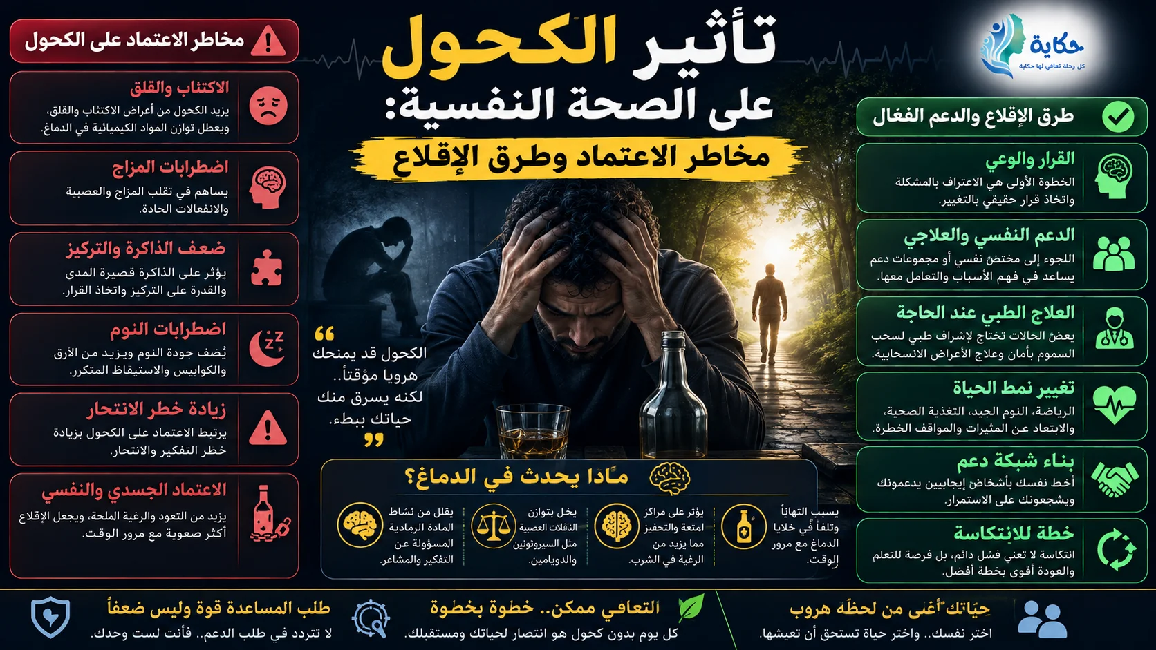 تأثير الكحول على الصحة النفسية: مخاطر الاعتماد وطرق الإقلاع