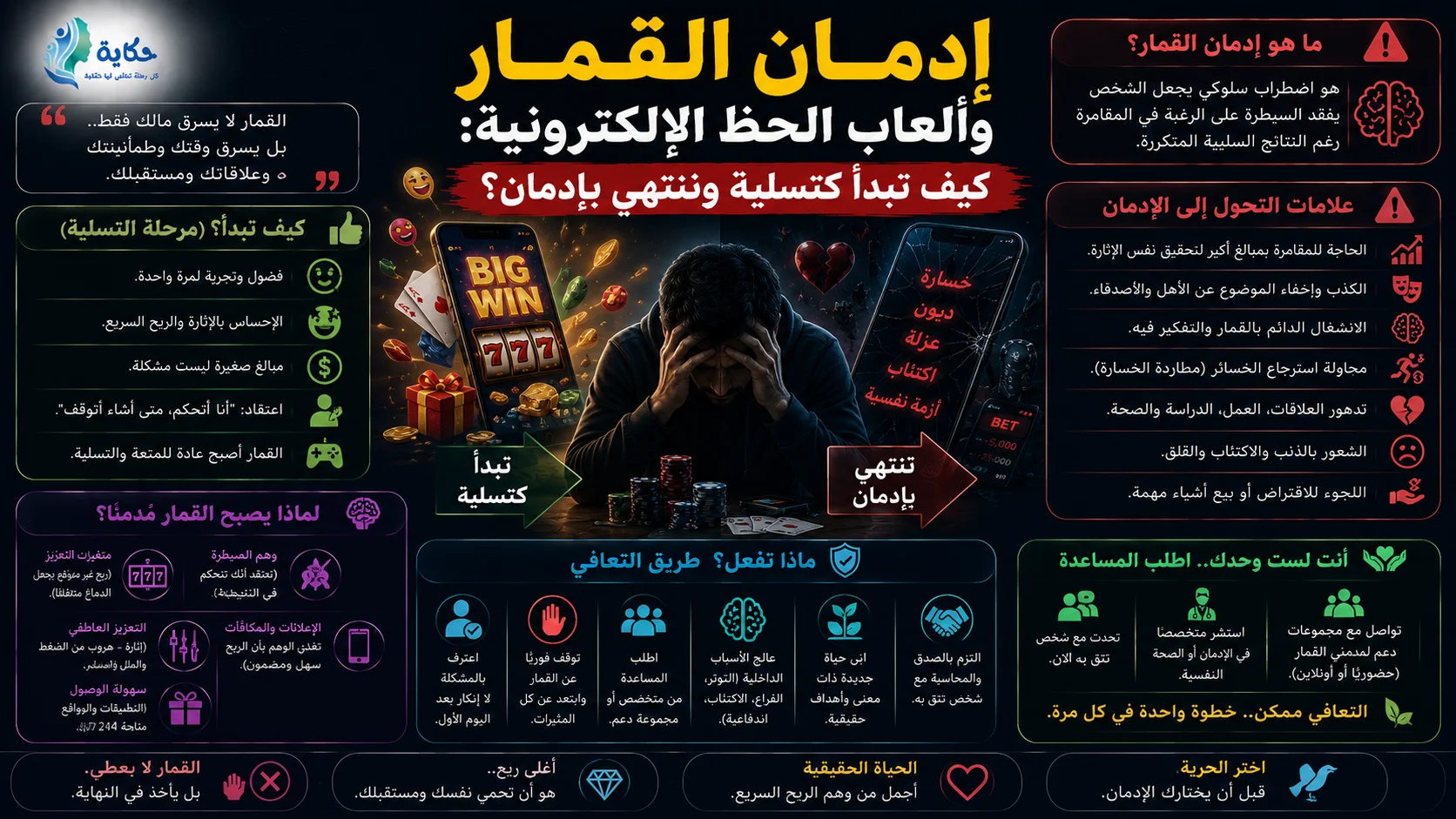 إدمان القمار وألعاب الحظ الإلكترونية: كيف تبدأ كتسلية وتنتهي بإدمان؟