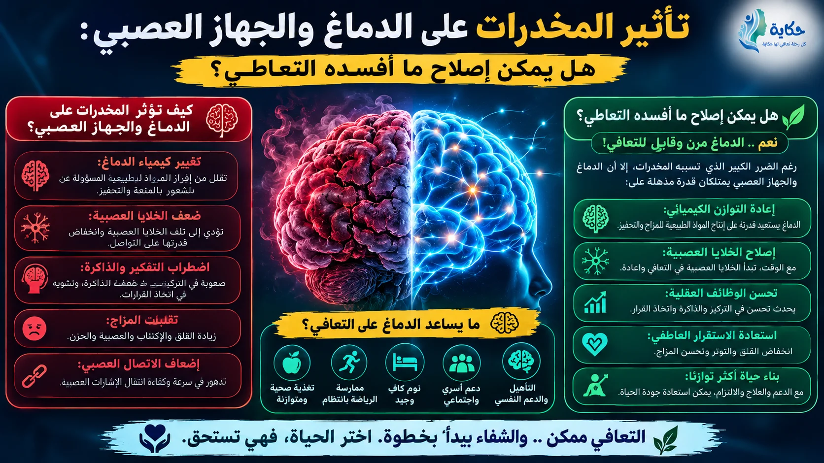 تأثير المخدرات على الدماغ والجهاز العصبي: هل يمكن إصلاح ما أفسده التعاطي؟