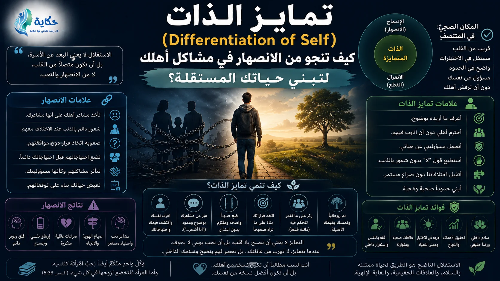 تمايز الذات: كيف تحب أهلك من غير ما تضيع نفسك؟
